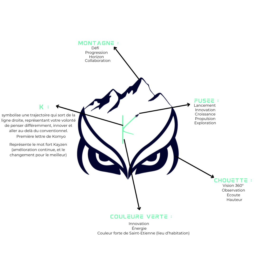 Logo Komyo détaillé - Freelance Communication Digitale